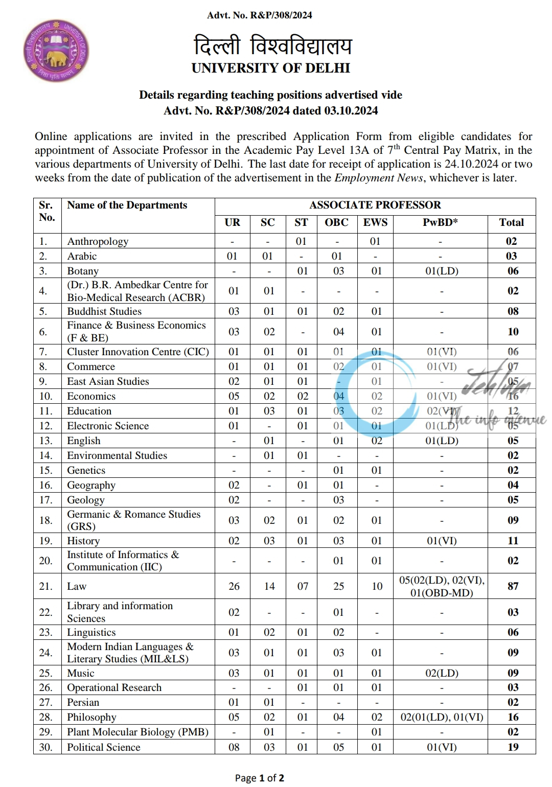 UNIVERSITY OF DELHI DU RECRUITMENT ADVT NO R&P/308/2024 