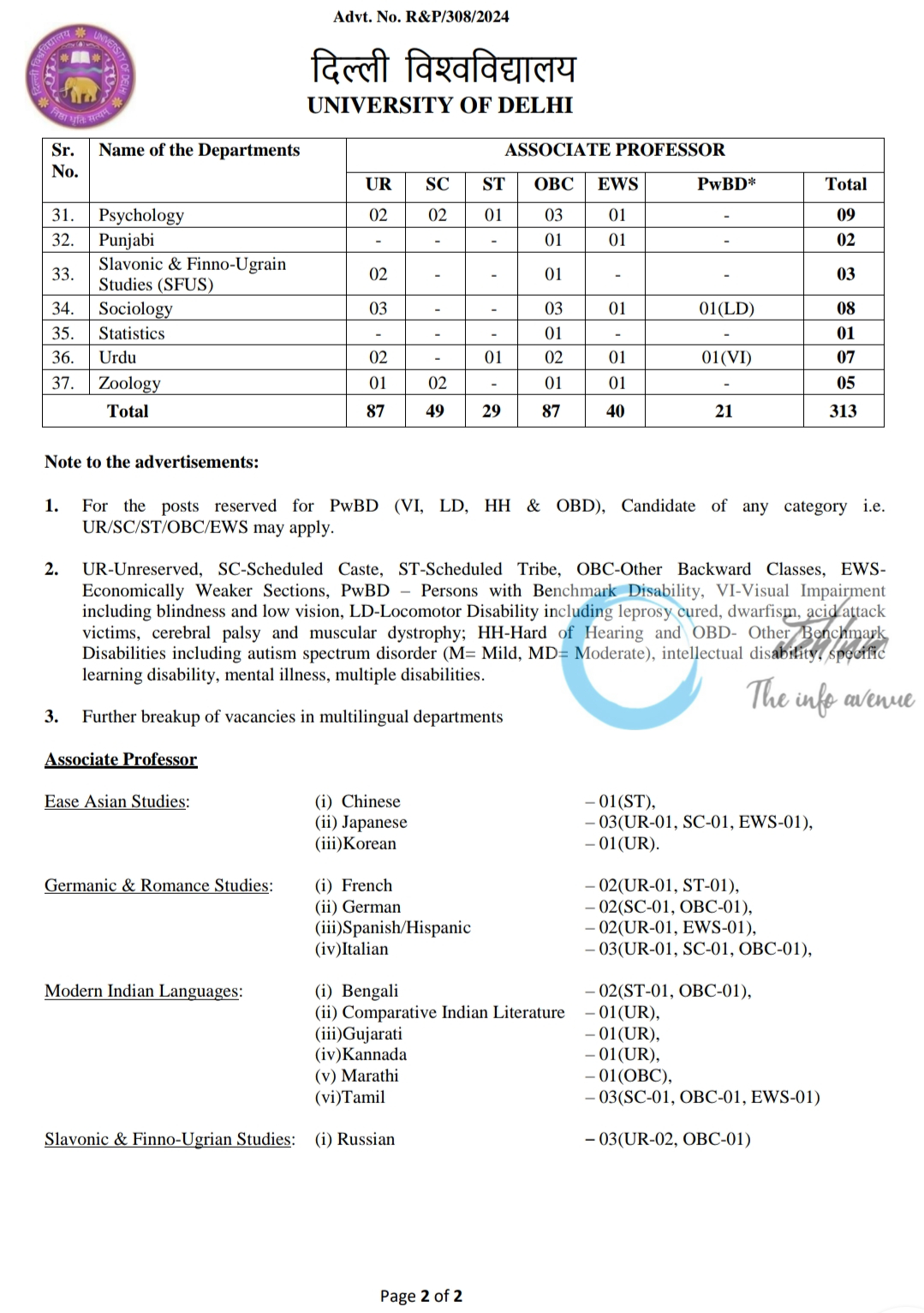 UNIVERSITY OF DELHI DU RECRUITMENT ADVT NO R&P/308/2024 