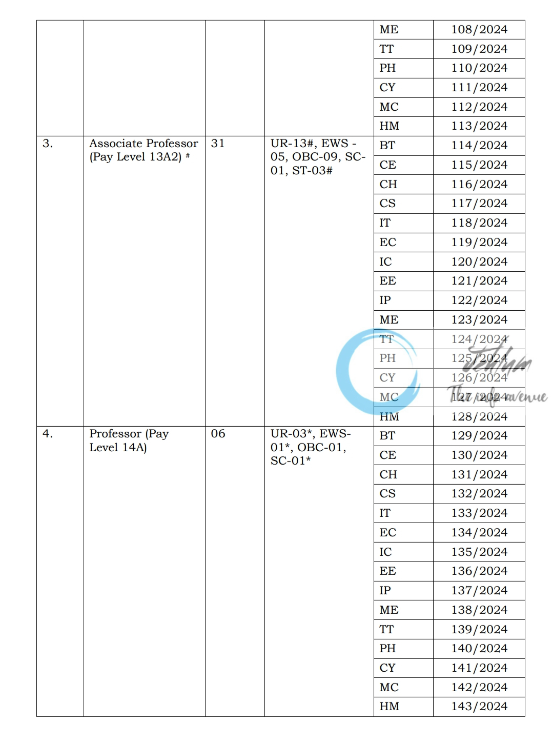 NATIONAL INSTITUTE OF TECHNOLOGY NIT JALANDHAR FACULTY RECRUITMENT NOTIFICATION 2024