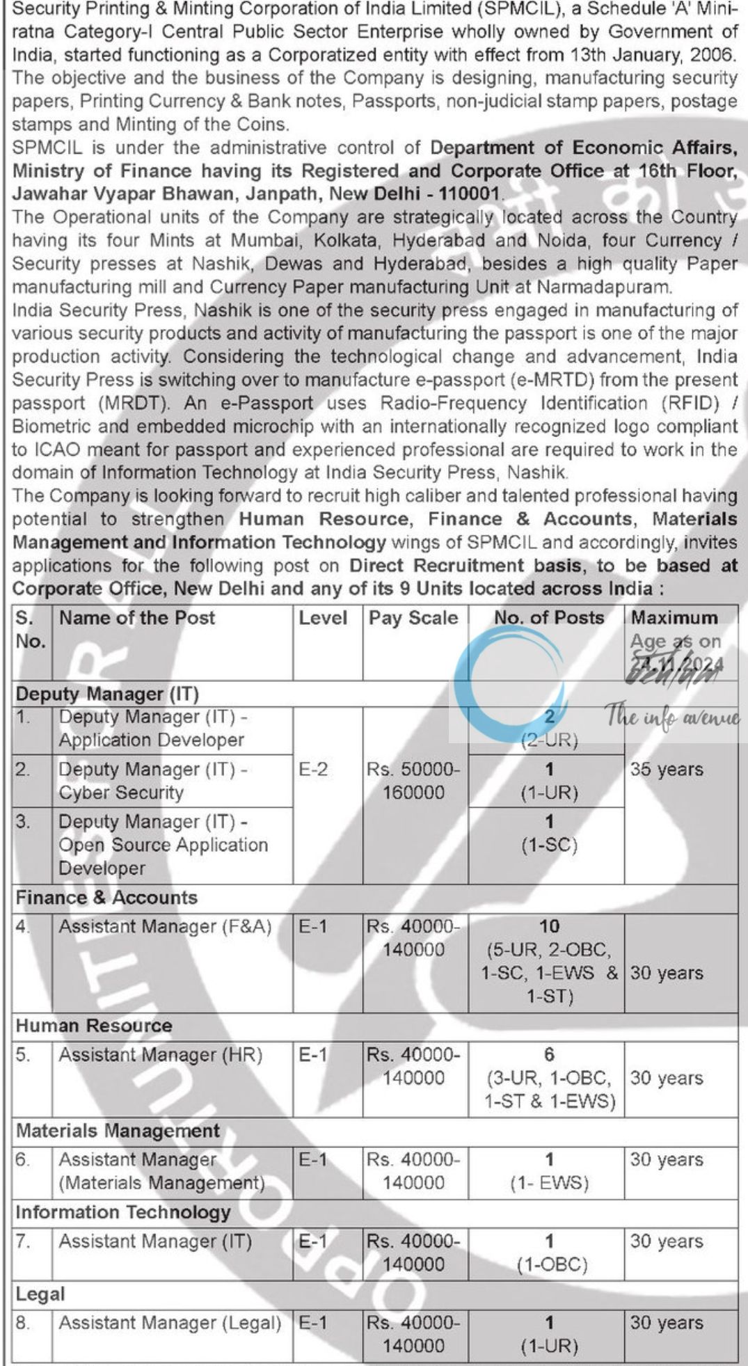 SPMCIL Recruitment Advt No 06/2024