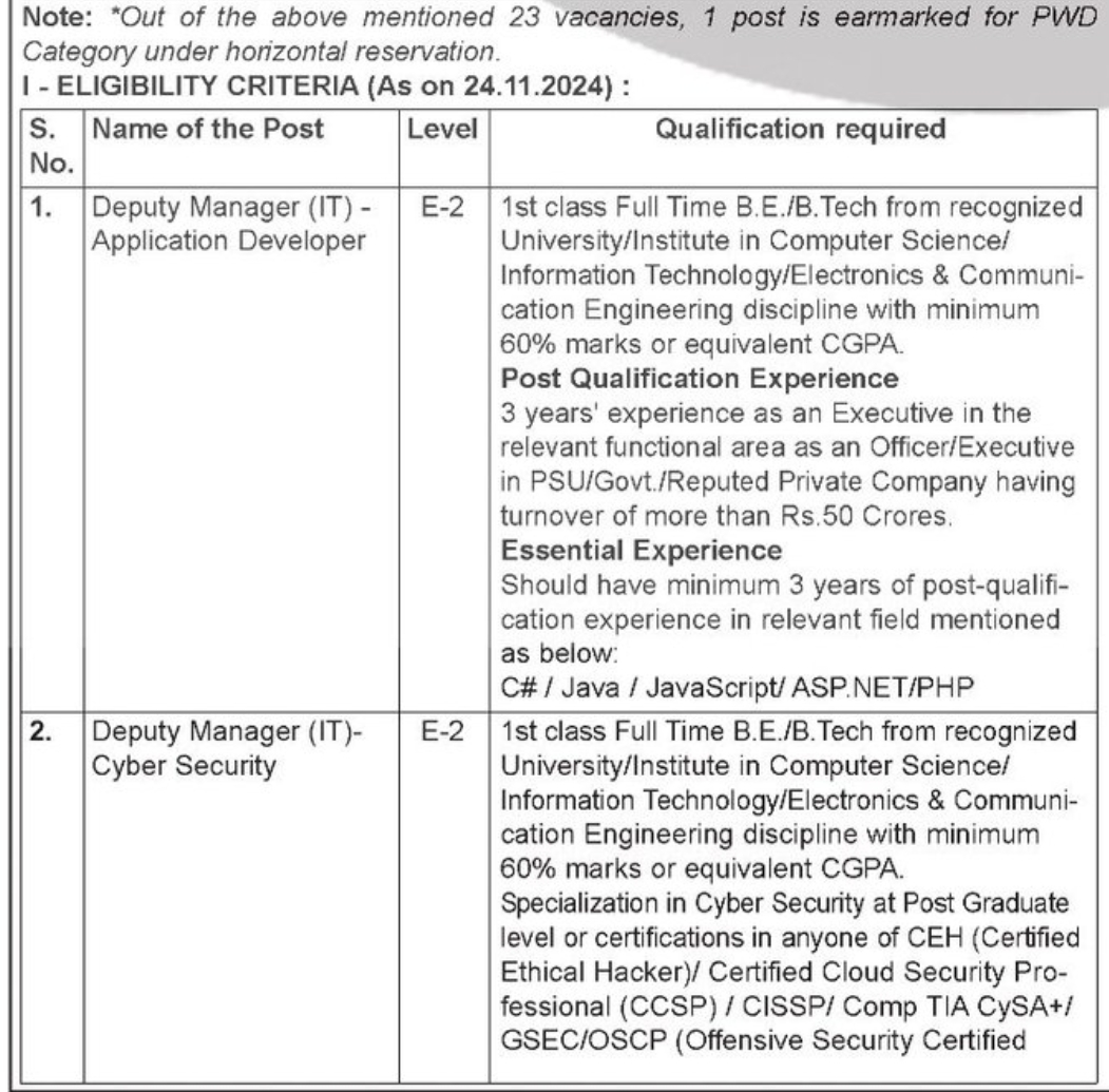 SPMCIL Recruitment Advt No 06/2024