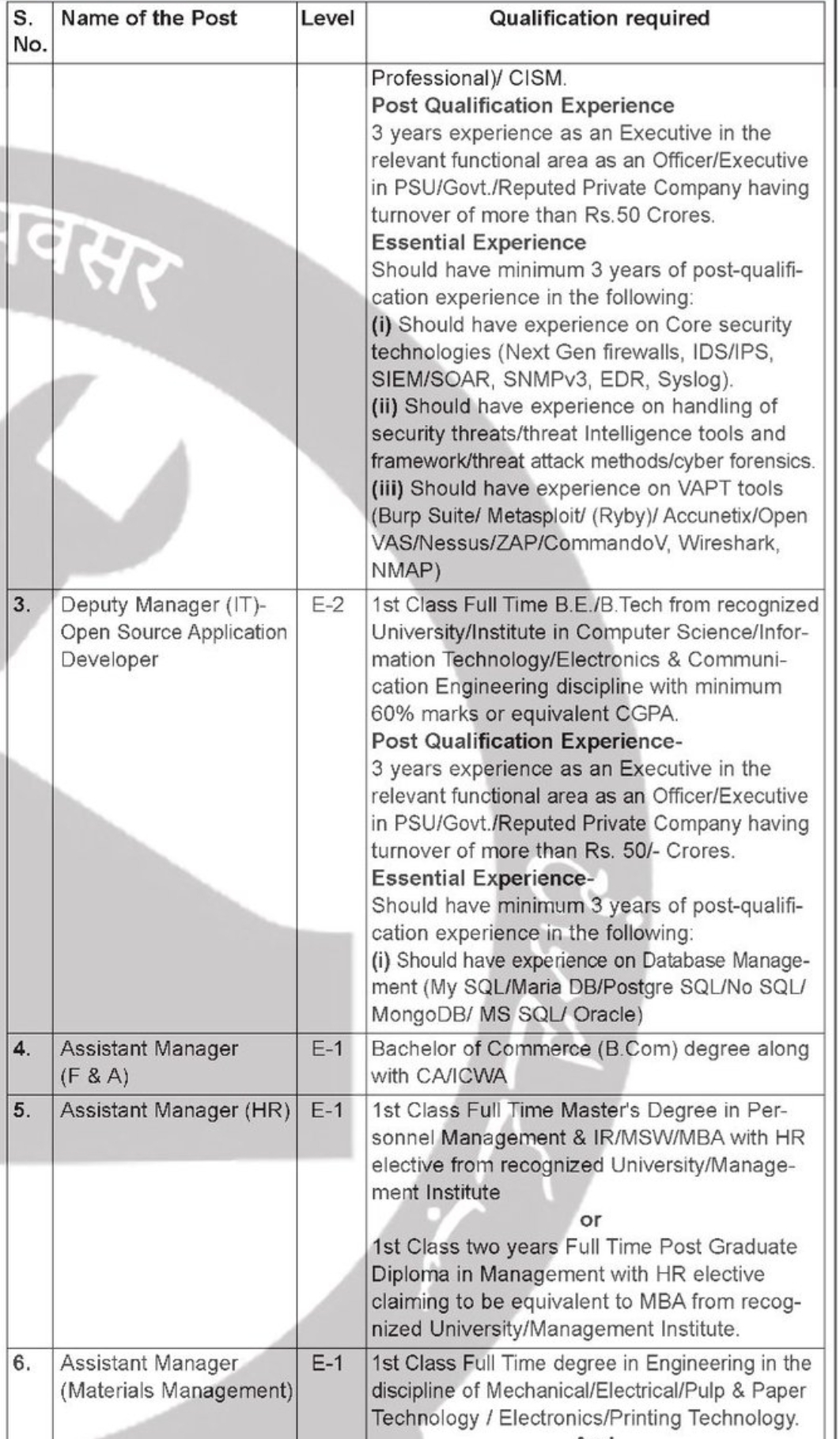 SPMCIL Recruitment Advt No 06/2024