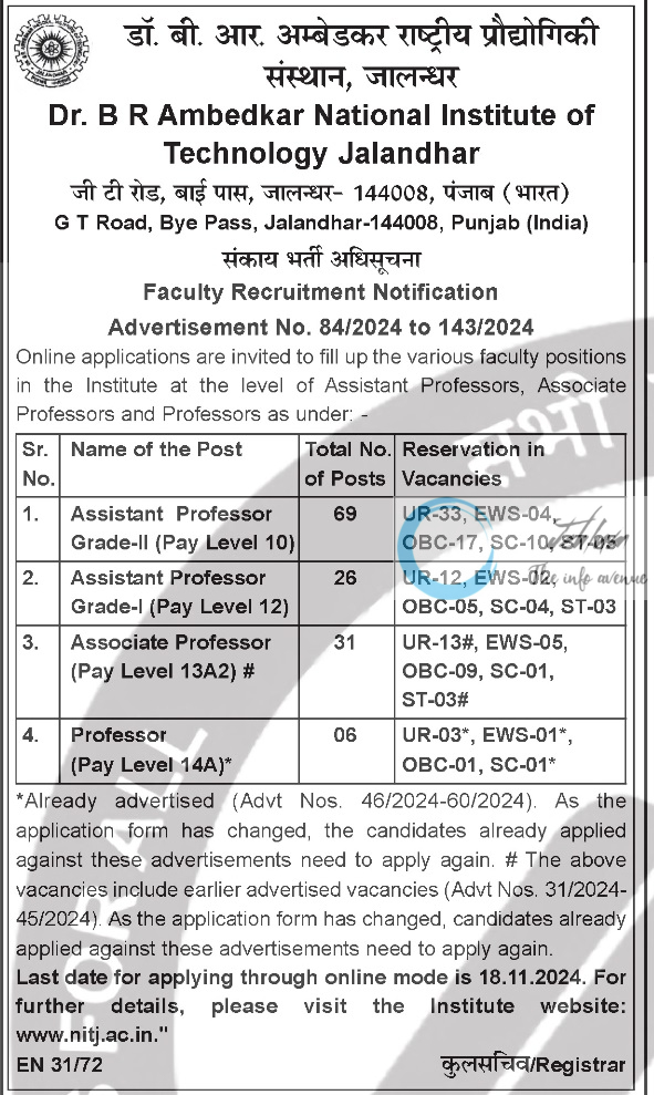 NIT Jalandhar Faculty Recruitment Advertisement No 84/2024 to 143/2024