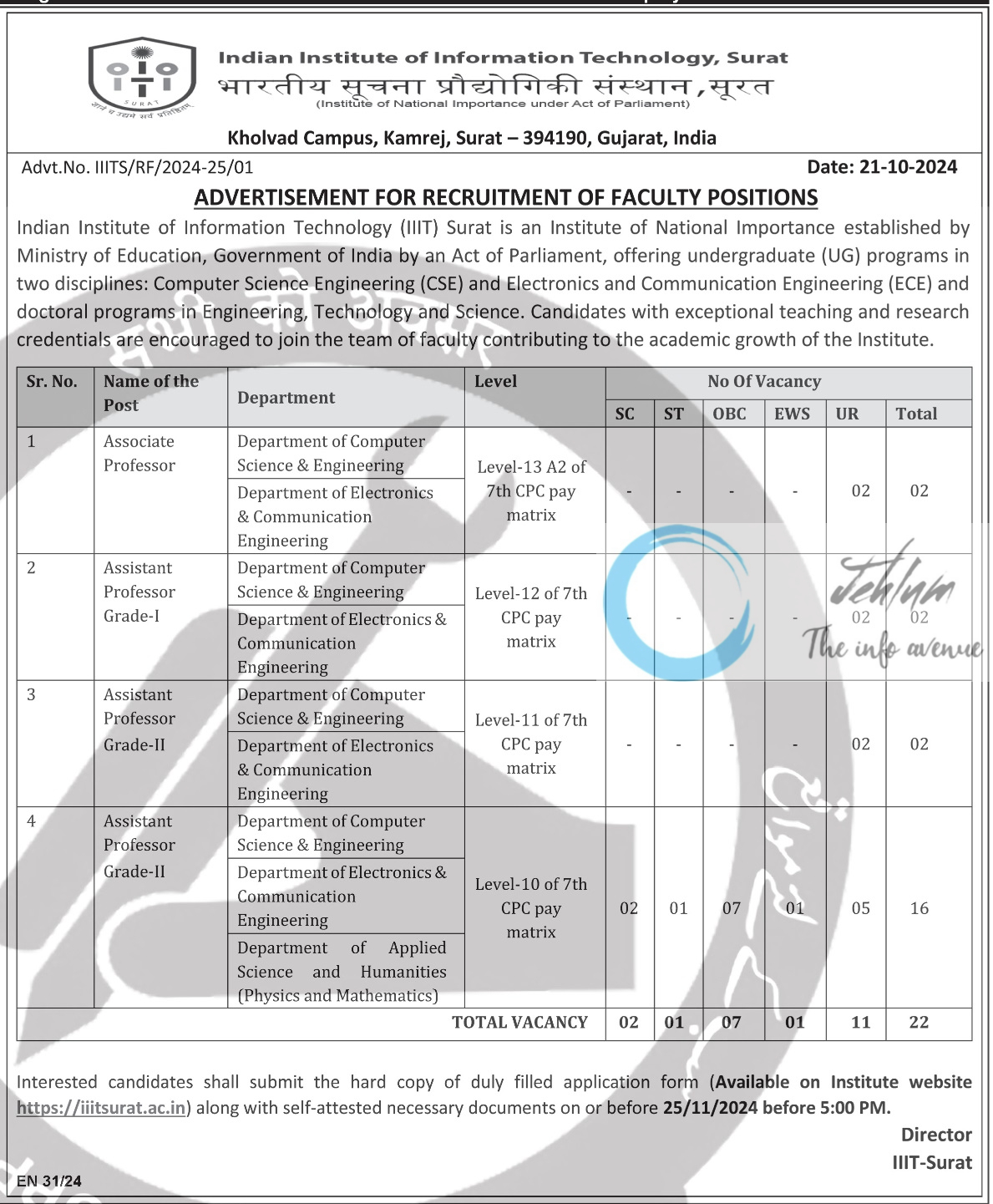 Indian Institute of Information Technology IIIT Surat Faculty Recruitment Advt No IIITS/RF/2024-25/01