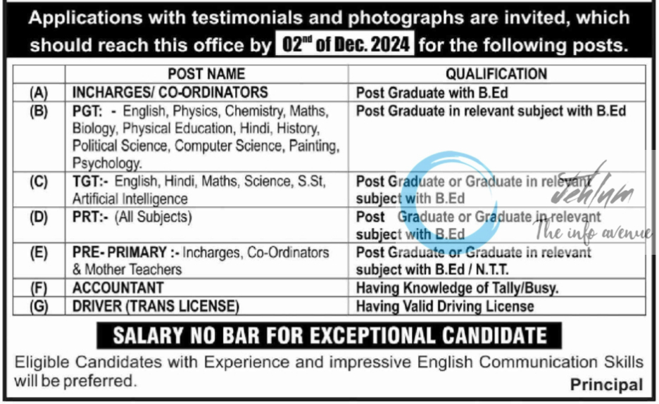 SHIKSHA NIKETAN SR SEC SCHOOL JAMMU JOBS OPENINGS 2024