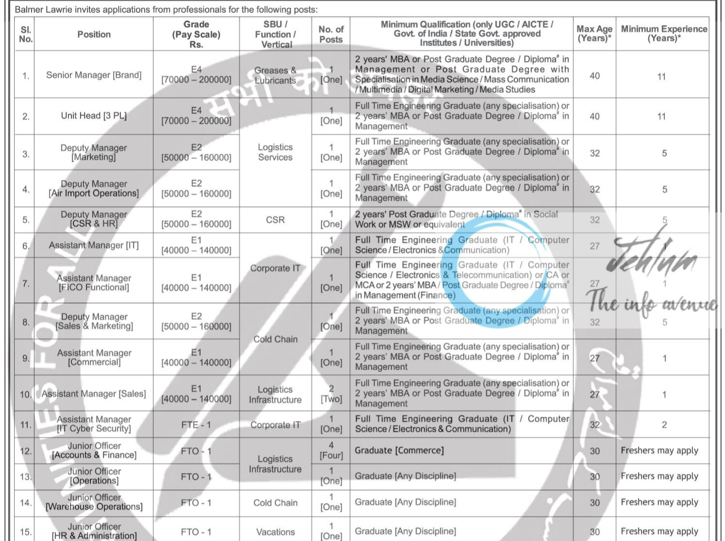 Balmer Lawrie Recruitment Advertisement Notice 2024