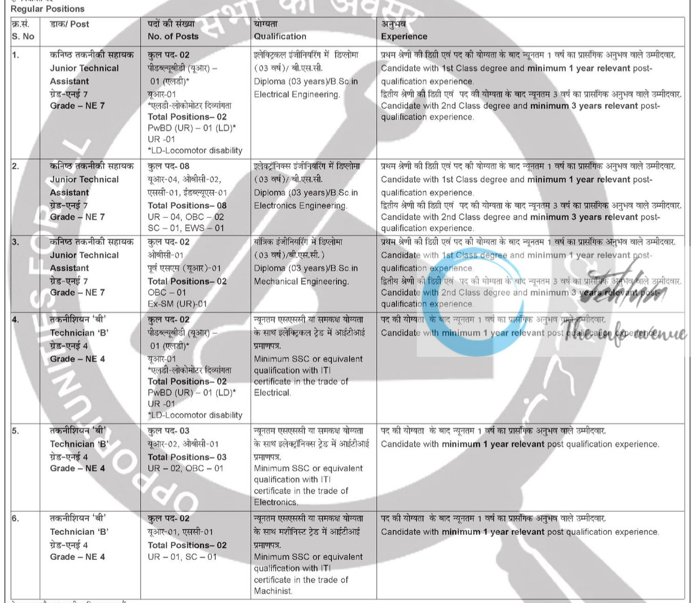 CENTRAL ELECTRONICS LIMITED CEL INDIA RECRUITMENT ADVERTISEMENT NOTICE 2024