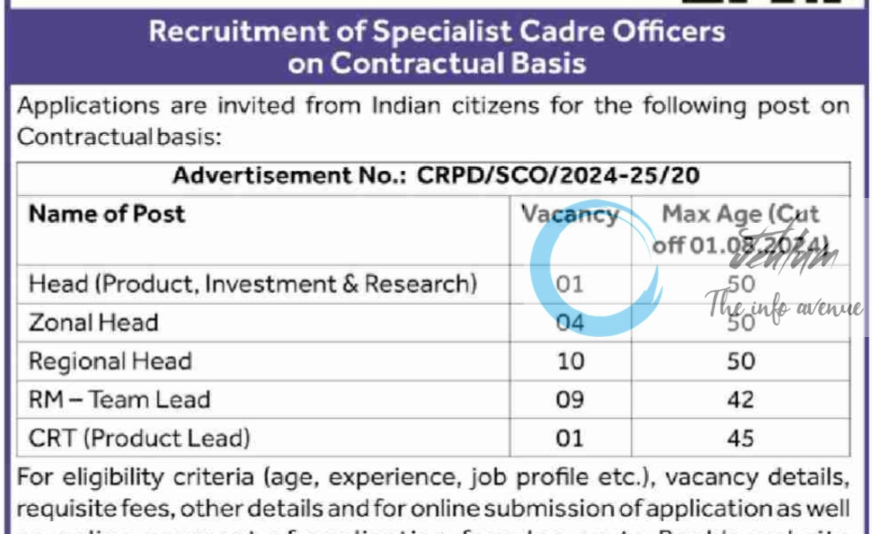 State Bank of India SBI Recruitment Advertisement No CRPD/SCO/2024-25/20