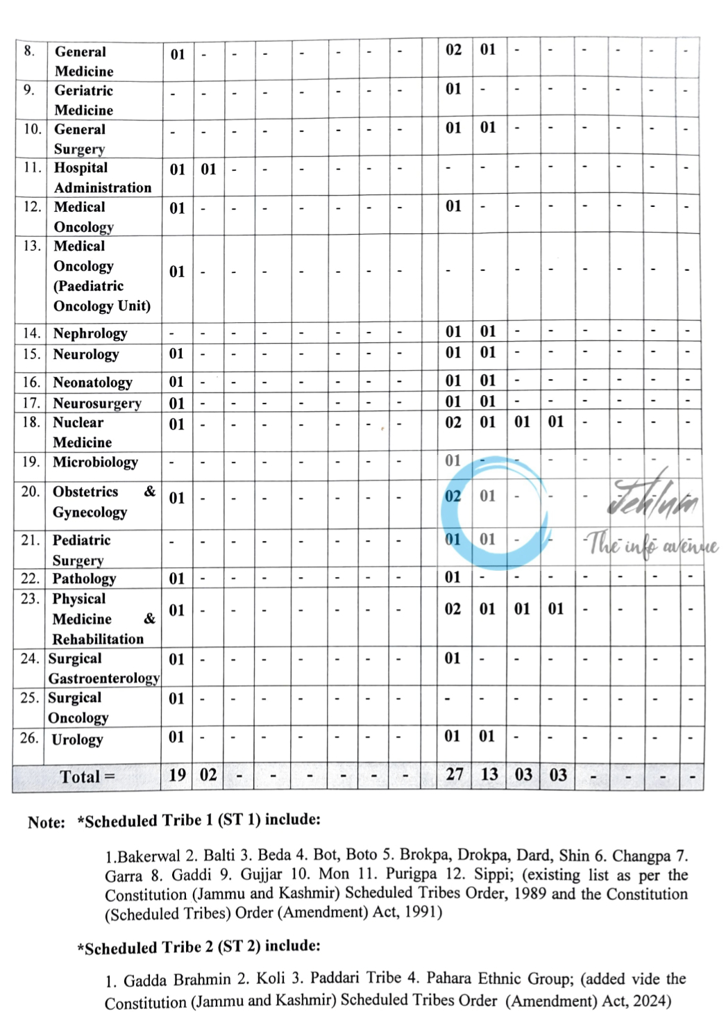 SKIMS SOURA SRINAGAR ACADEMIC ARRANGEMENT ADVERTISEMENT NOTICE NO 01 OF 2024