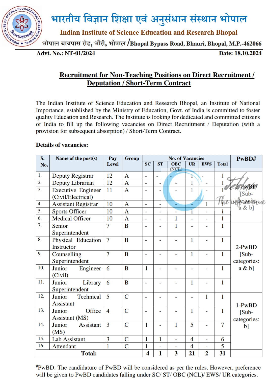 IISER Bhopal Non-Teaching Recruitment Advt No NT-01/2024