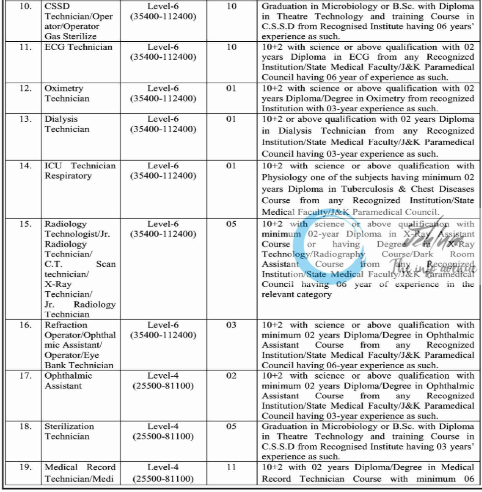 GMC JAMMU ACADEMIC ARRANGEMENT ADVERTISEMENT NOTICE NO 04/AHJ OF 2024