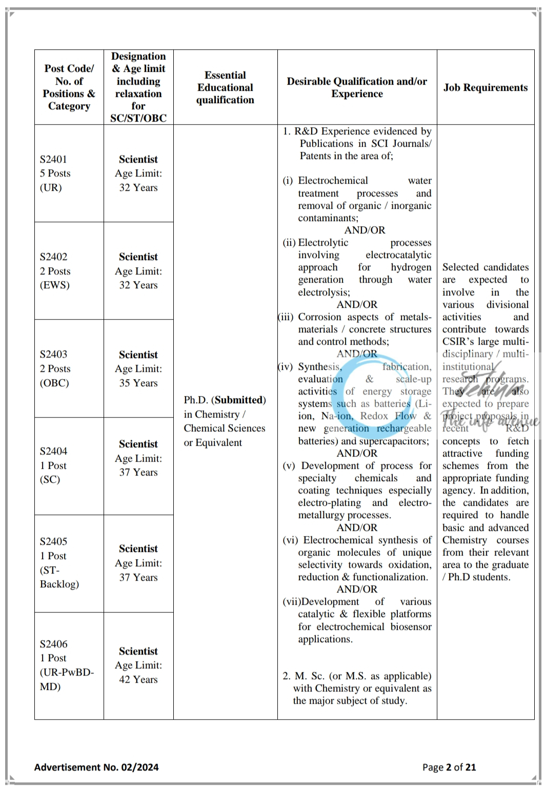 CSIR-Central Electrochemical Research Institute Scientist Recruitment Advertisement No 02/2024