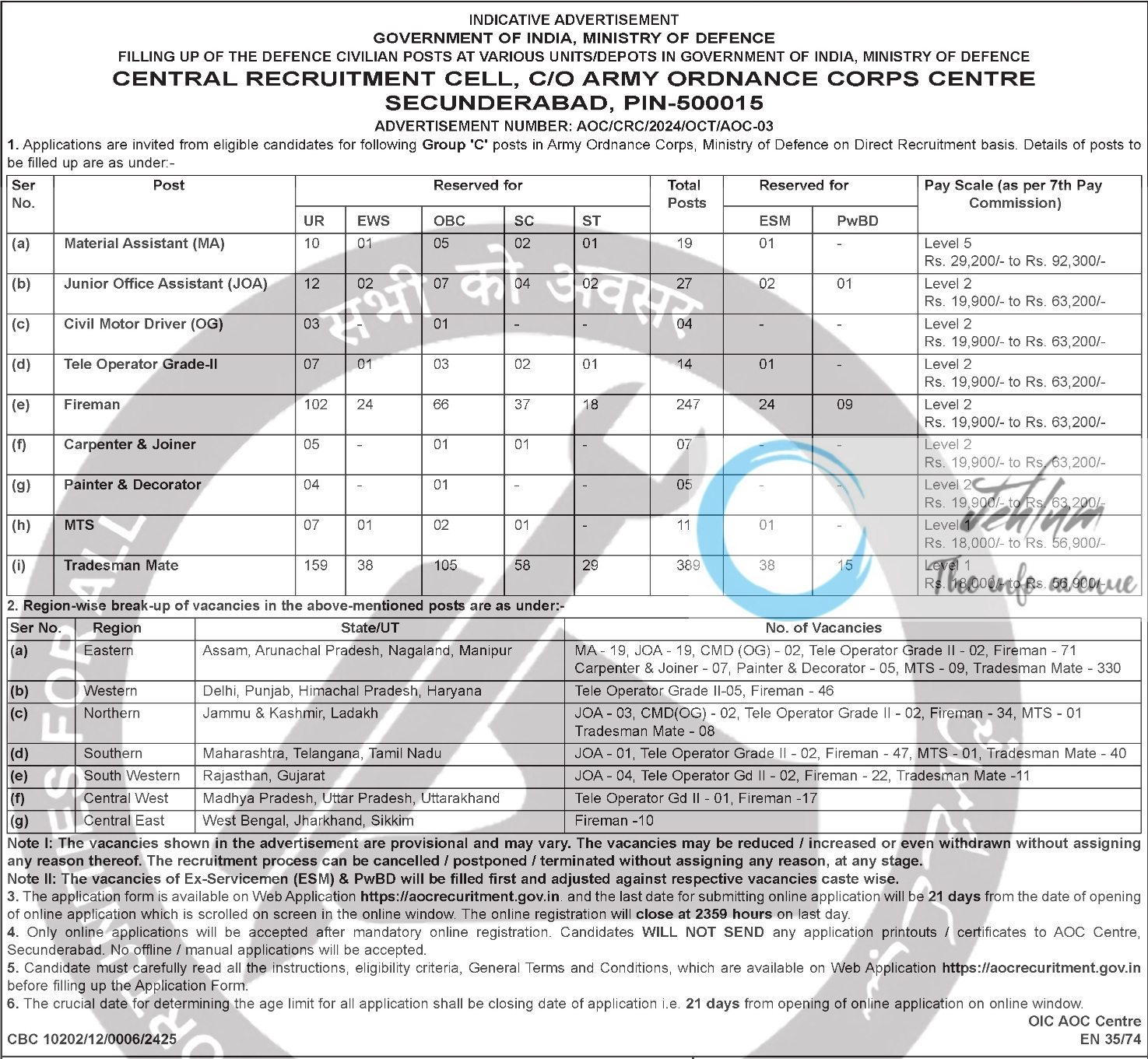 CENTRAL RECRUITMENT CELL C/O ARMY ORDNANCE CORPS CENTRE CIVILIAN POSTS RECRUITMENT ADVERTISEMENT NO AOC/CRC/2024/OCT/AOC-03