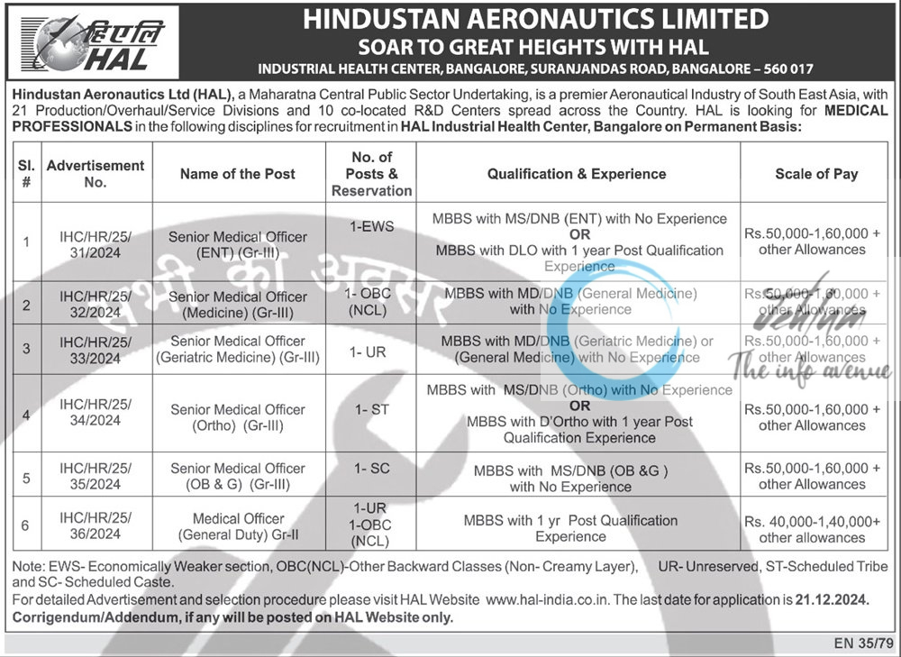 HINDUSTAN AERONAUTICS LIMITED HAL RECRUITMENT ADVERTISEMENT NO IHC/HR/25/31-36/2024