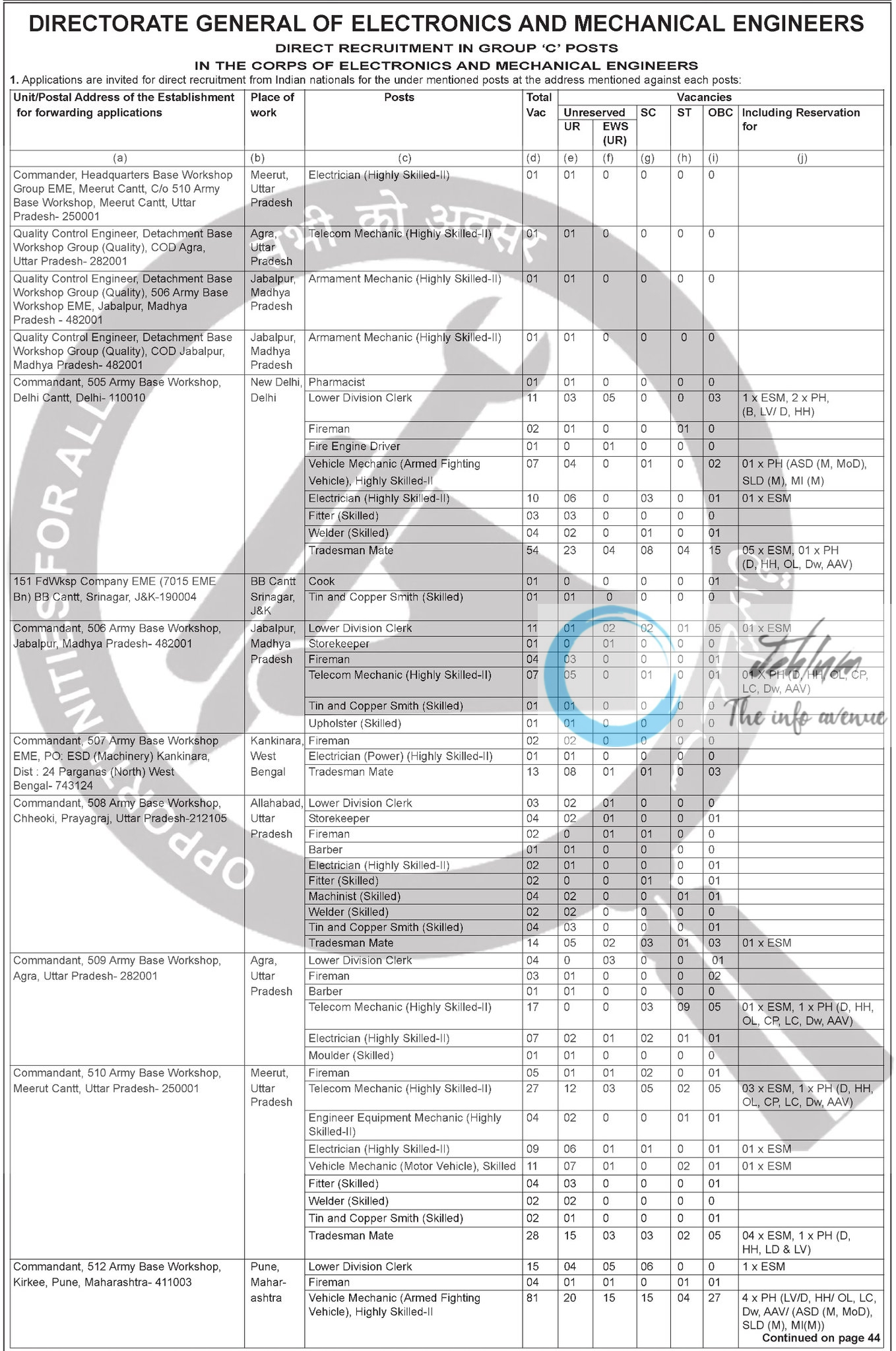 DIRECTORATE GENERAL OF ELECTRONICS AND MECHANICAL ENGINEERS GROUP C POSTS RECRUITMENT ADVERTISEMENT NOTICE 2024-25