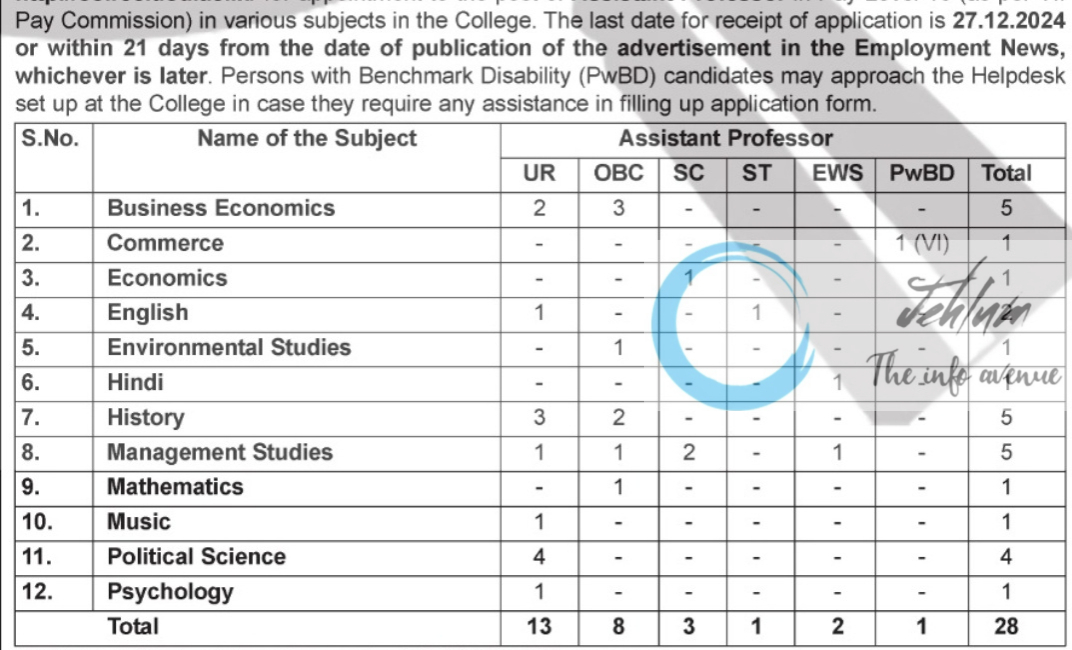 ARYABHATTA COLLEGE RECRUITMENT ADVERTISEMENT NOTICE AC/Advt T/2024/001