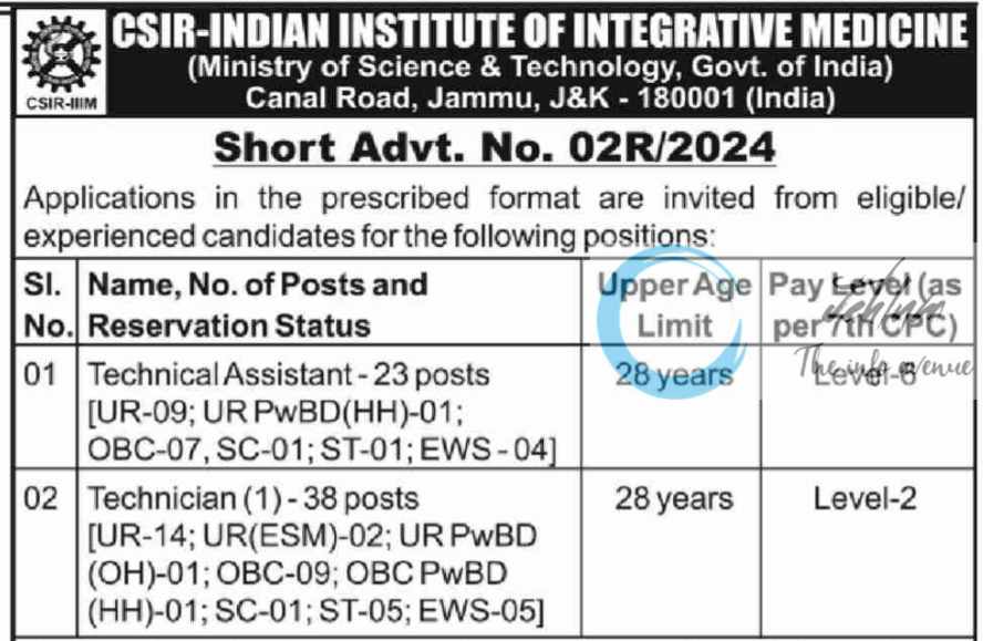 CSIR-INDIAN INSTITUTE OF INTEGRATIVE MEDICINE IIIM RECRUITMENT ADVT NO 02R/2024