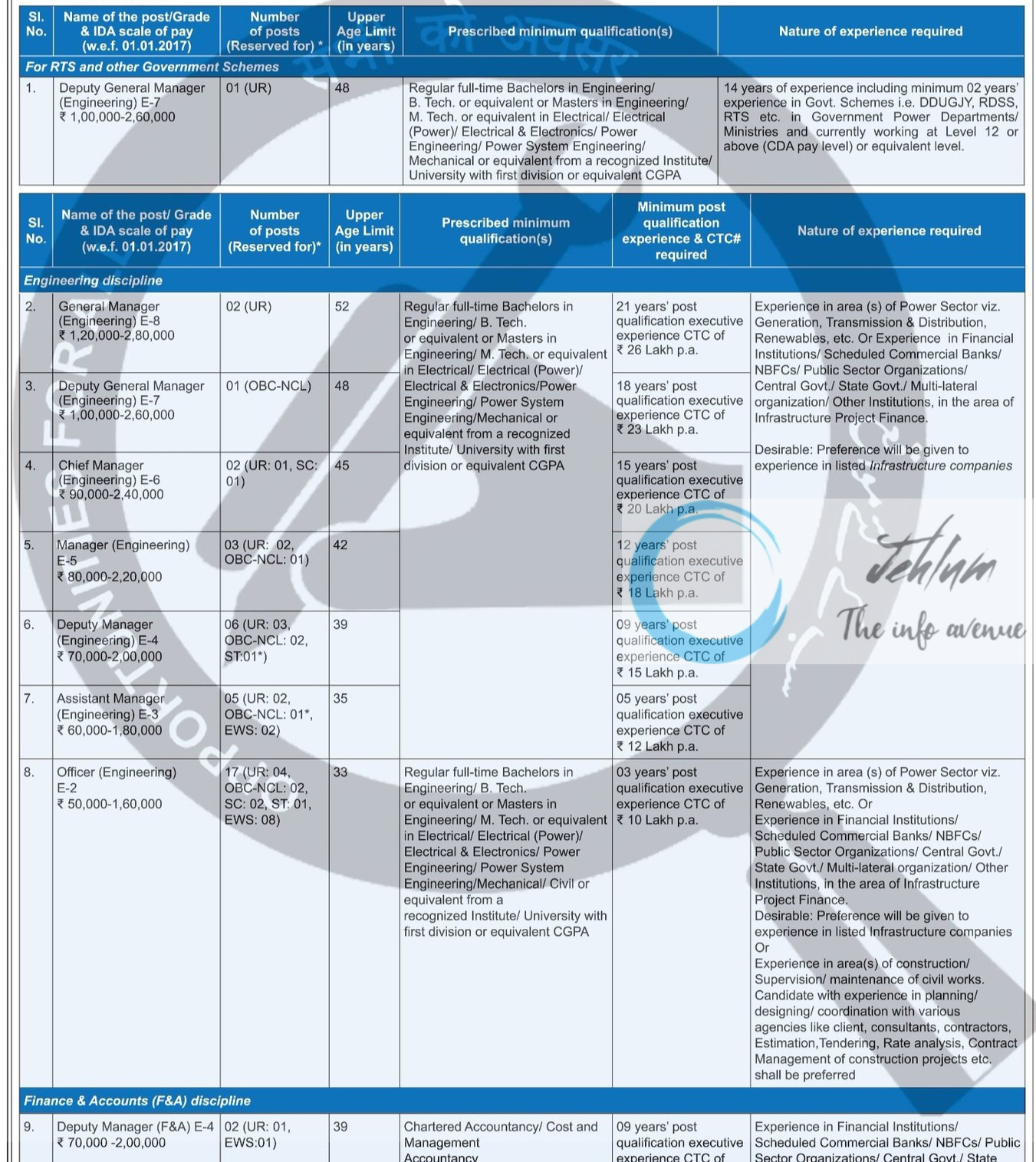 REC Limited Recruitment Advt No 02/2024