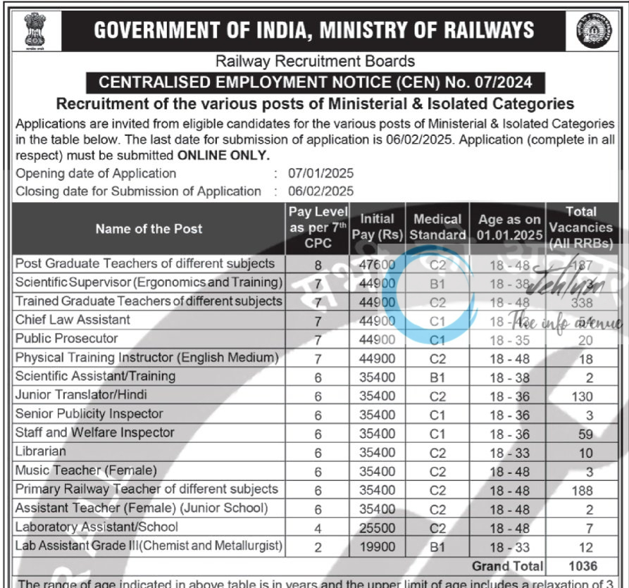 RAILWAY RECRUITMENT BOARDS CENTRALISED EMPLOYMENT NOTICE CEN NO 07/2024