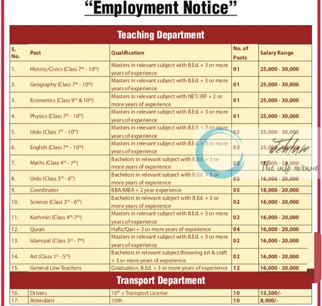 Ingenious School of Education Srinagar Employment Notice 2024