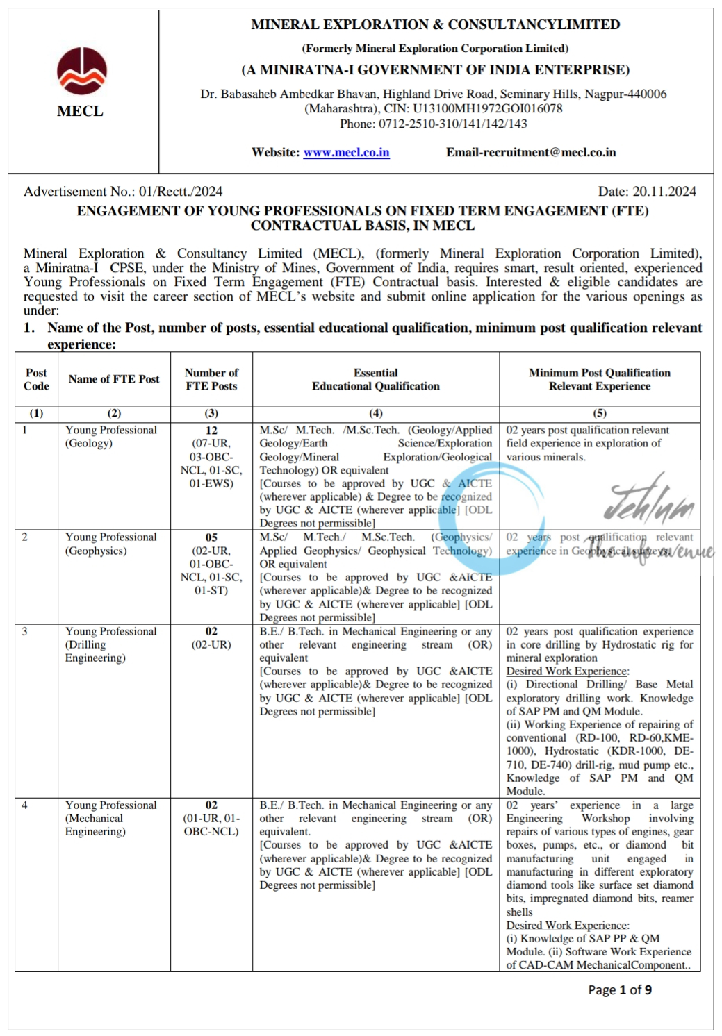 MECL India Recruitment Advertisement No 01/Rectt/2024