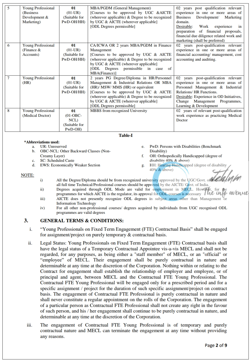 MECL India Recruitment Advertisement No 01/Rectt/2024