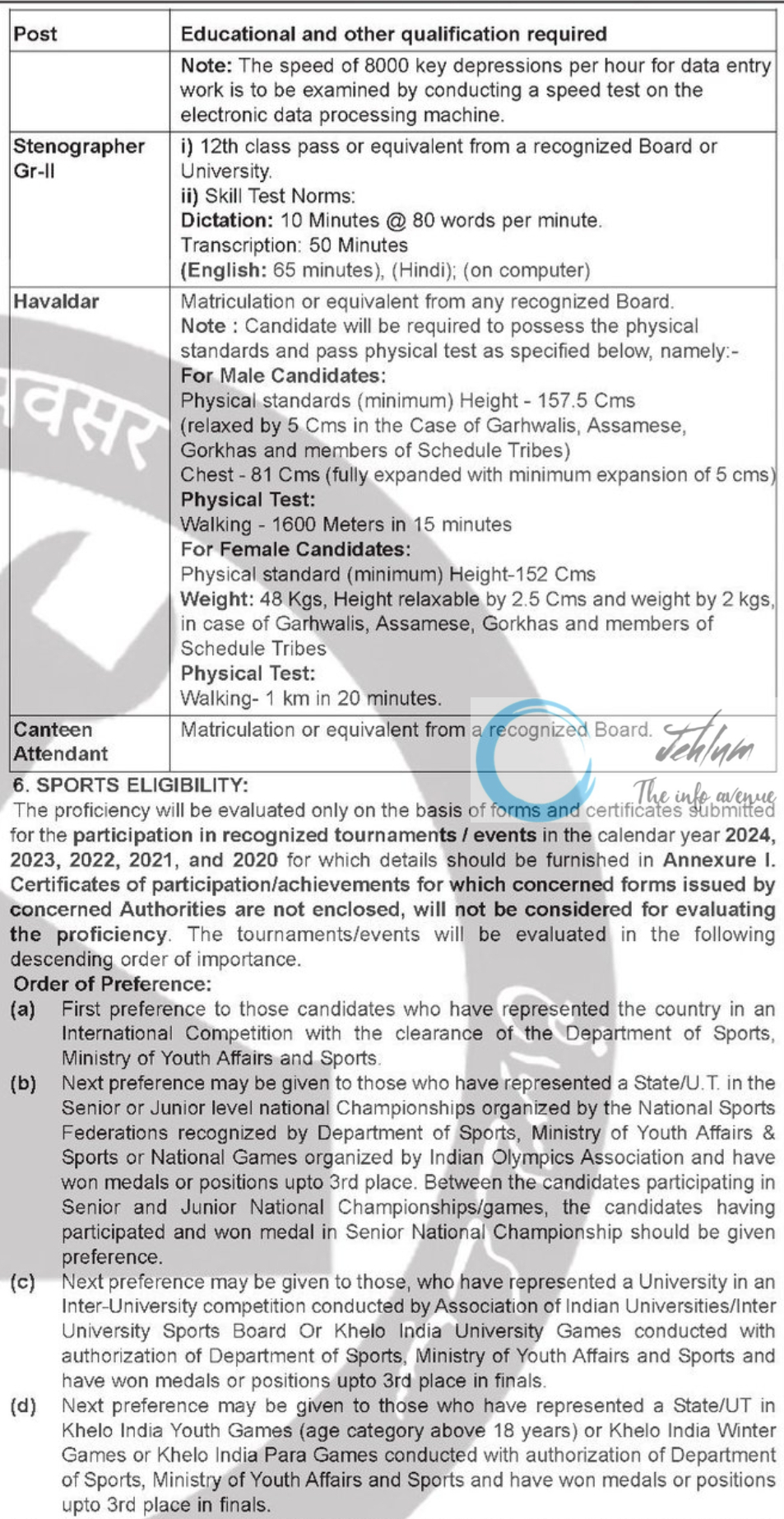 CENTRAL TAX CENTRAL EXCISE AND CUSTOMS RECRUITMENT OF MERITORIOUS SPORTS PERSONS 2024-25