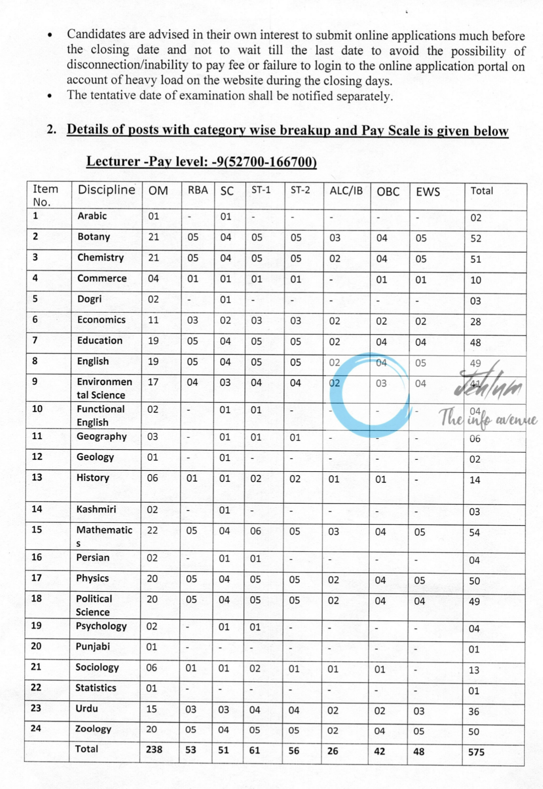 JKPSC School Education Department Lecturer Recruitment Advertisement Notification No 07-PSC DR-P OF 2024