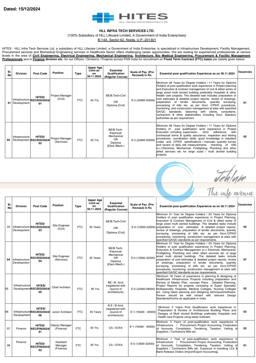 HLL INFRA TECH SERVICES LTD RECRUITMENT ADVERTISEMENT NOTICE 2024-25