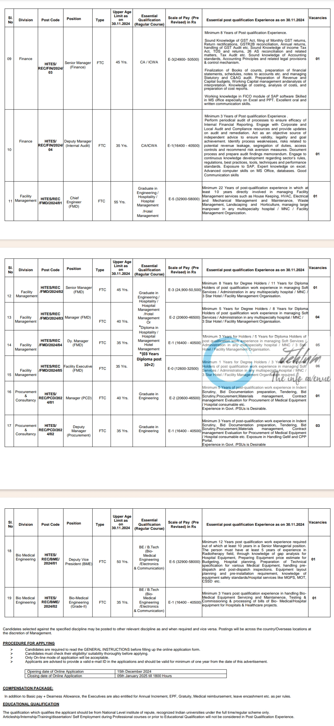 HLL INFRA TECH SERVICES LTD RECRUITMENT ADVERTISEMENT NOTICE 2024-25