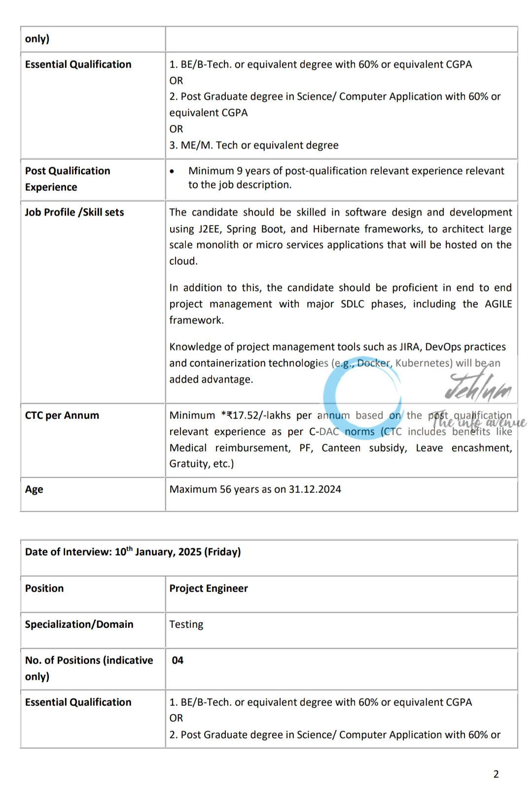 CDAC Walk-in Advertisement No C-DAC/Noida/02/December/2024