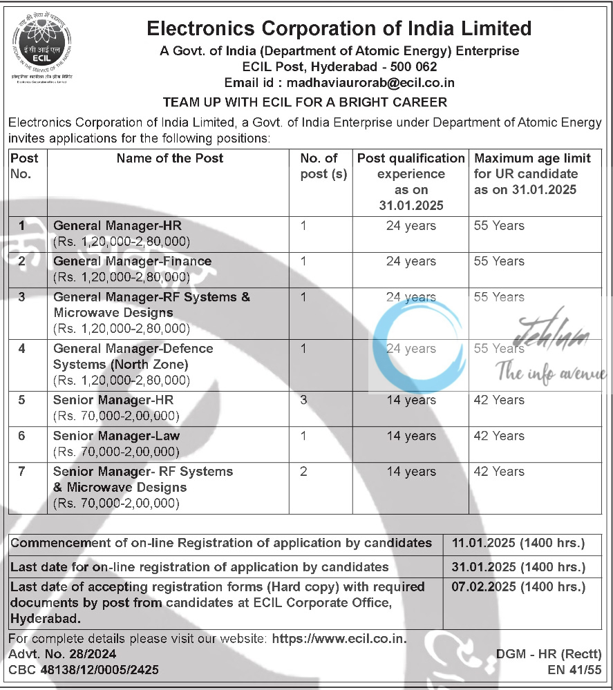 Electronics Corporation of India Limited ECIL Advt No 28/2024