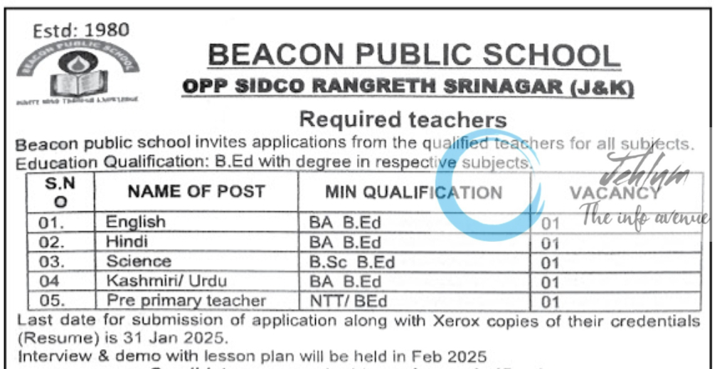 BEACON PUBLIC SCHOOL SRINAGAR TEACHING JOBS 2025