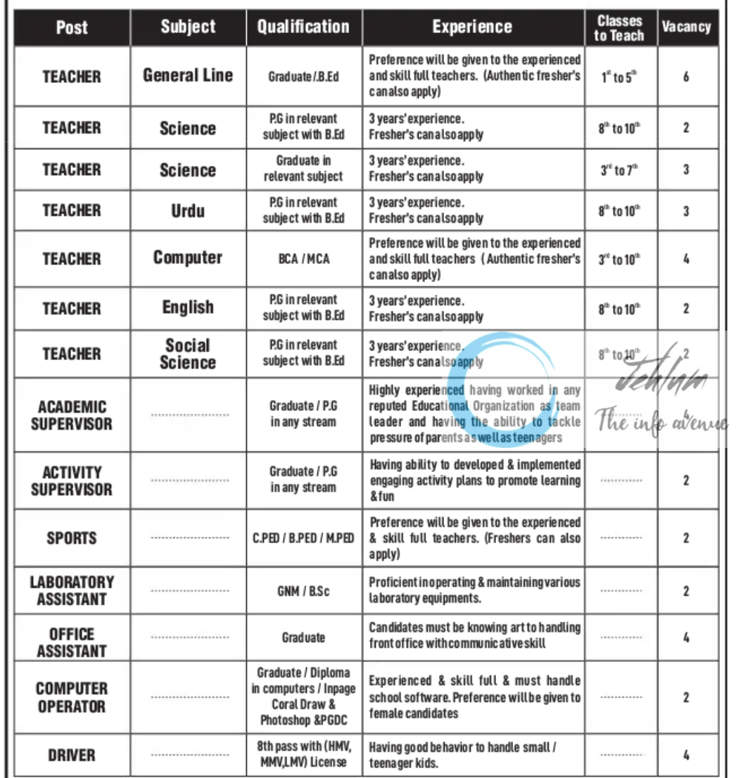 GREEN LAND EDUCATIONAL INSTITUTE SRINAGAR JOBS OPPORTUNITY 2025