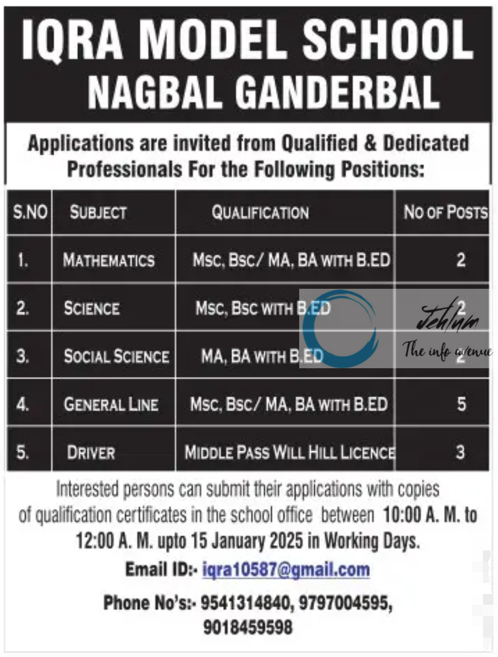 IQRA MODEL SCHOOL GANDERBAL TEACHING JOBS 2024