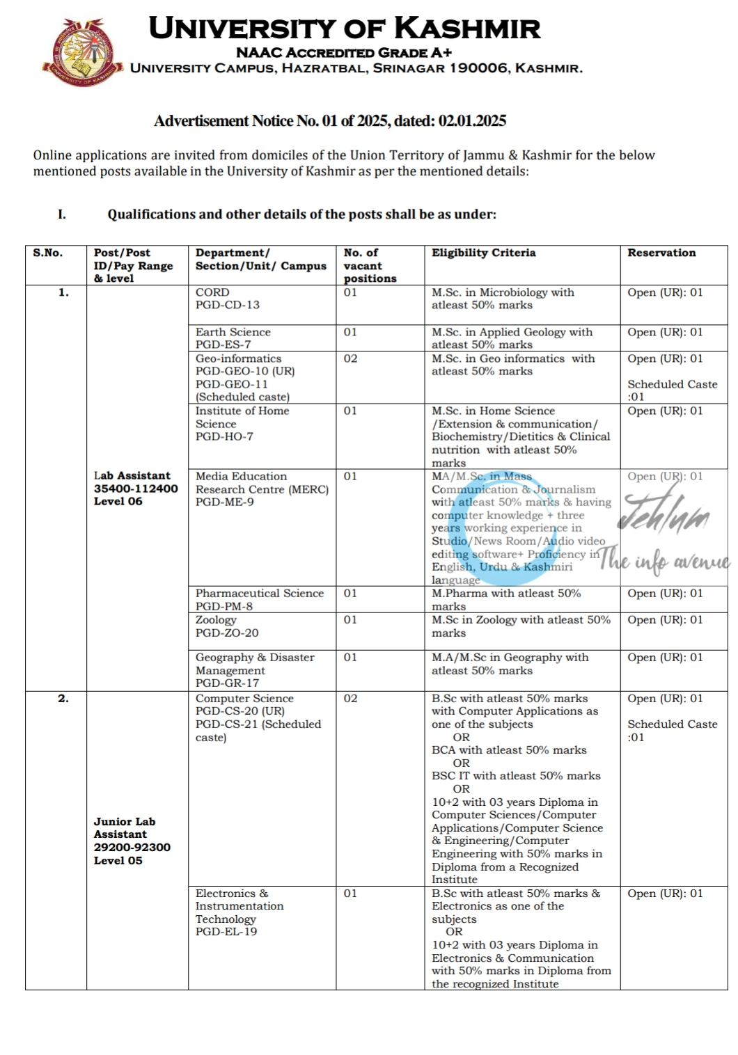 UNIVERSITY OF KASHMIR RECRUITMENT ADVERTISEMENT NOTICE NO 01 OF 2025