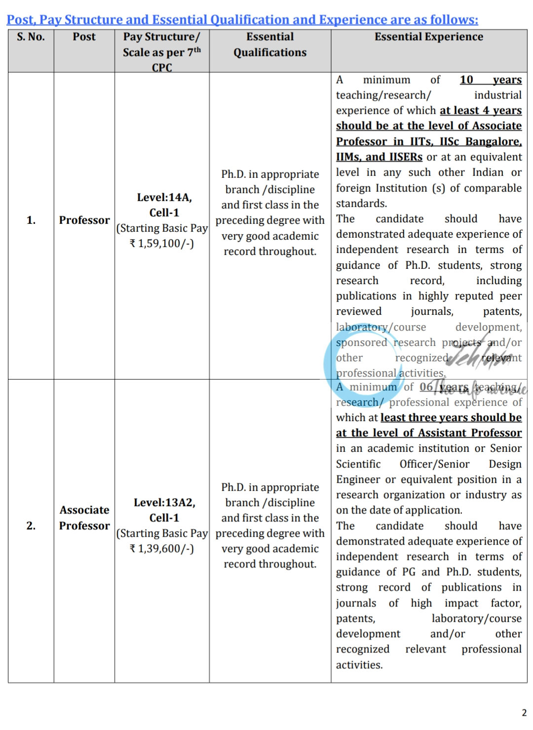 IIT Mandi Faculty Recruitment Advt No IIT Mandi/Fac/Recruit/2025/01