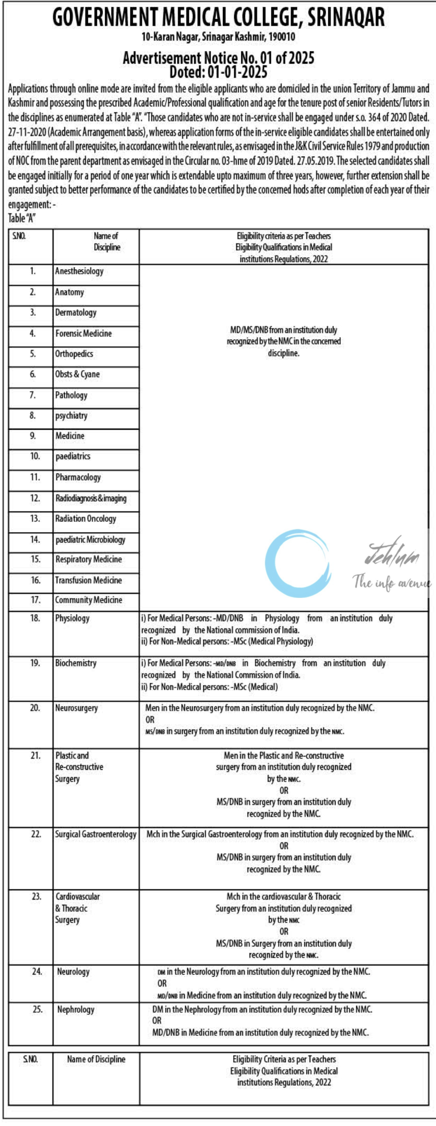 GMC SRINAGAR ACADEMIC ARRANGEMENT ADVERTISEMENT NOTICE NO 01 OF 2025