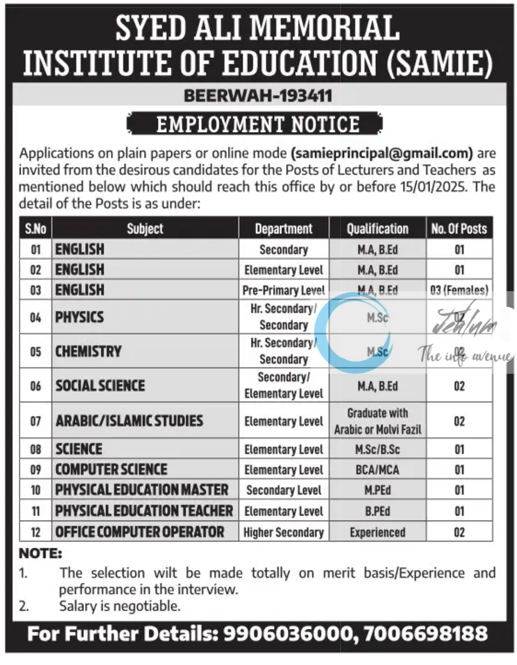 SYED ALI MEMORIAL INSTITUTE OF EDUCATION BEERWAH EMPLOYMENT NOTICE 2025