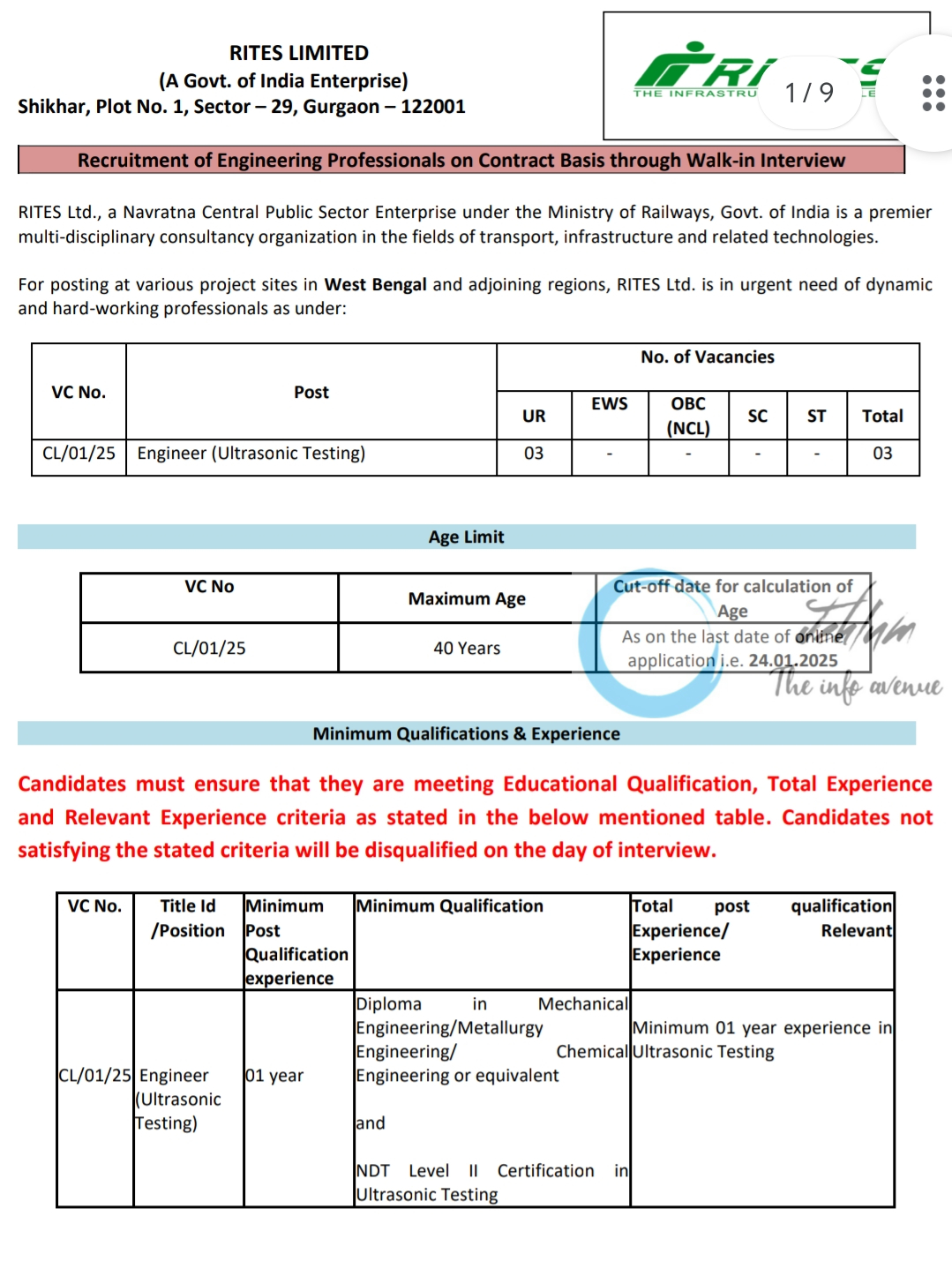 RITES LIMITED ENGINEERING PROFESSIONALS RECRUITMENT ADVERTISEMENT 2025