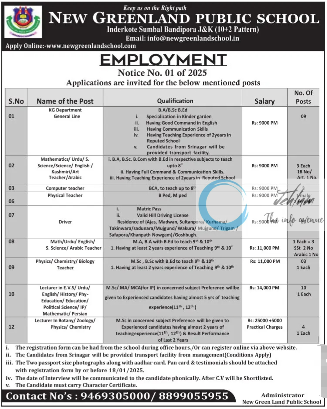 NEW GREENLAND PUBLIC SCHOOL BANDIPORA EMPLOYMENT NOTICE NO 01 OF 2025