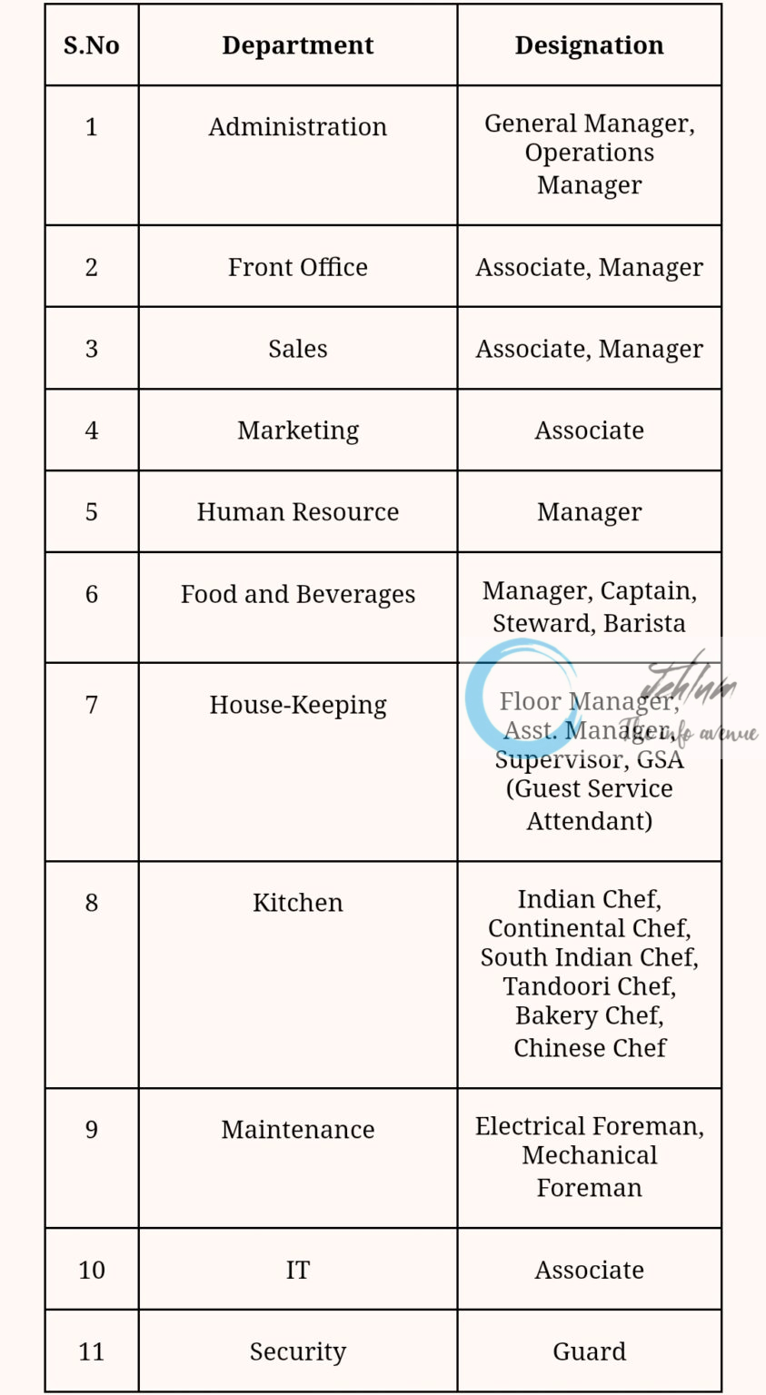 Hotel The Grand Mamta Srinagar Jobs Vacancy 2025 Jehlum The Info Avenue