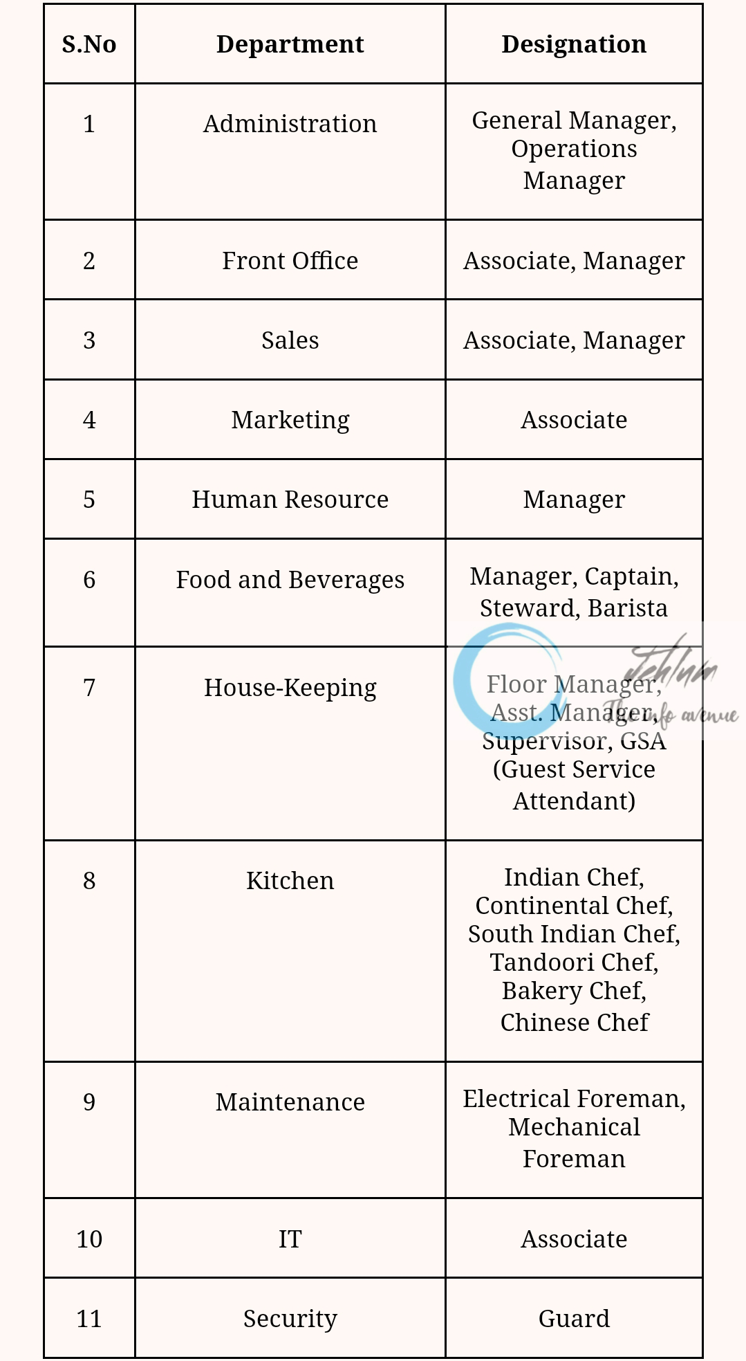 Hotel The Grand Mamta Srinagar Jobs Vacancy 2025