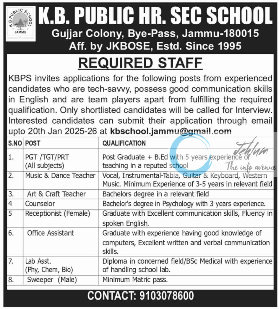 KB PUBLIC HR SEC SCHOOL JAMMU JOBS OPENINGS 2025