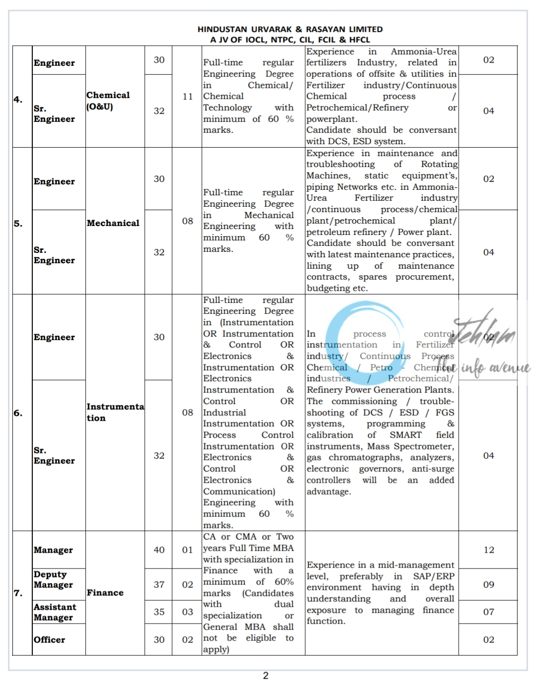 HURL RECRUITMENT ADVT NO E/01/2025