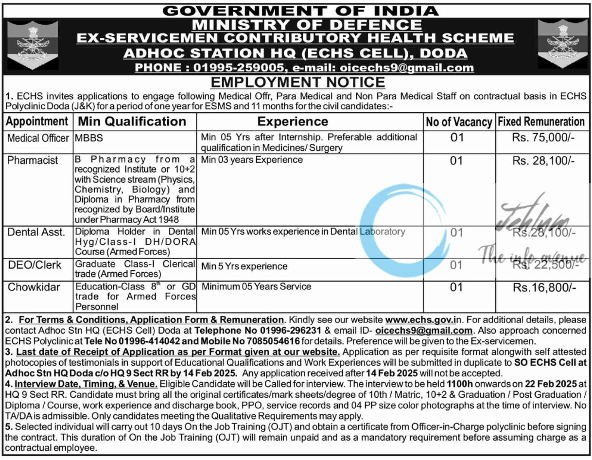 EX-SERVICEMEN CONTRIBUTORY HEALTH SCHEME ADHOC STATION HQ ECHS CELL DODA EMPLOYMENT NOTICE 2025