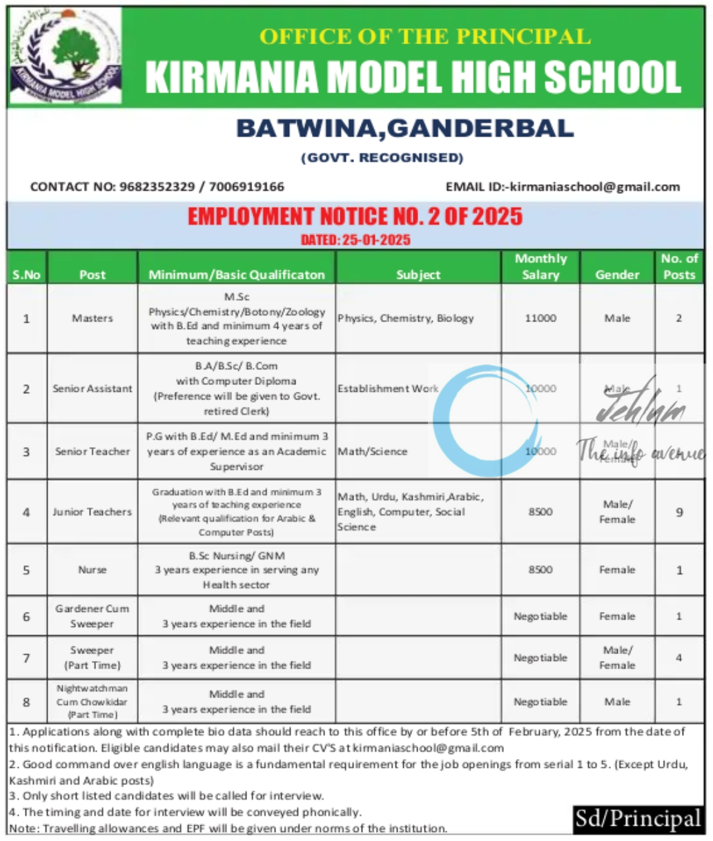 KIRMANIA MODEL HIGH SCHOOL GANDERBAL EMPLOYMENT NOTICE NO 2 OF 2025