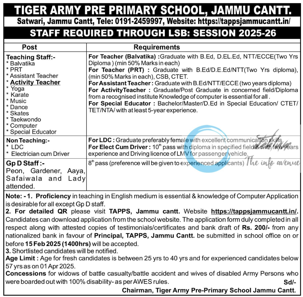 TIGER ARMY PRE PRIMARY SCHOOL JAMMU CANTT RECRUITMENT THROUGH LSB 2025-26