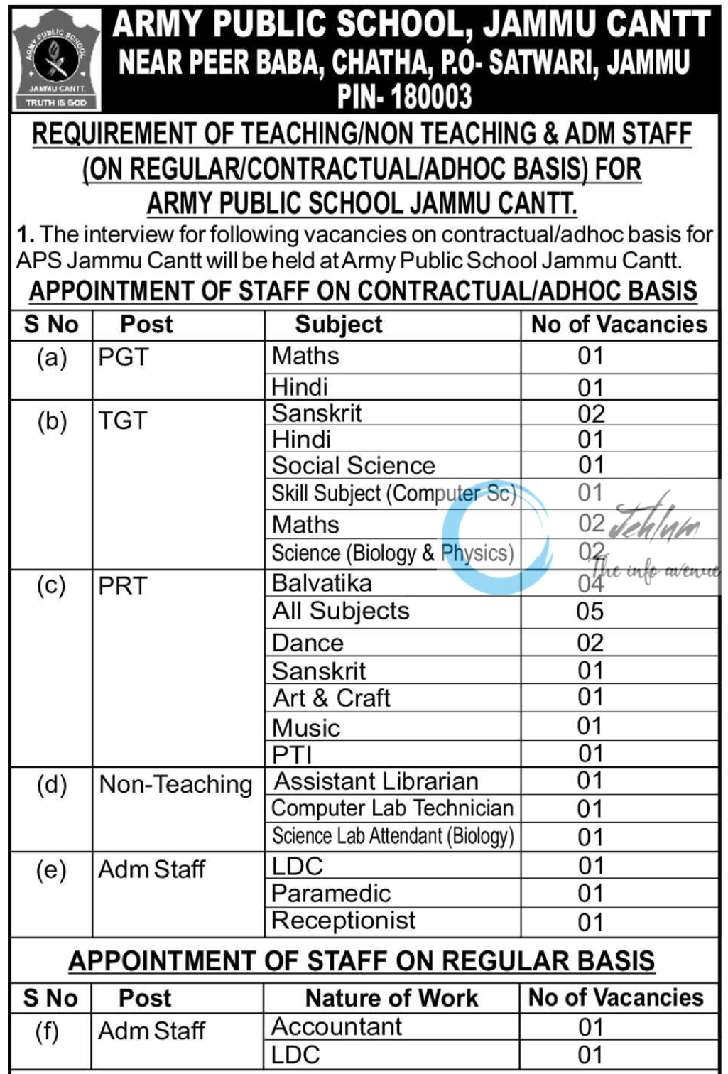 ARMY PUBLIC SCHOOL JAMMU CANTT TEACHING/NON TEACHING RECRUITMENT ADVT 2025