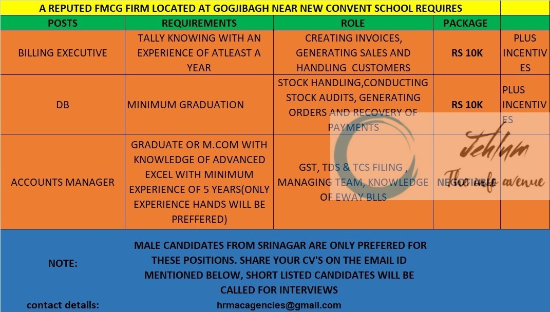 GREENLAND GROUP SRINAGAR JOBS OPENINGS 2025